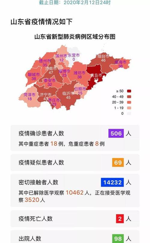 滨州、淄博感染者轨迹公布(感染者疫情防控)