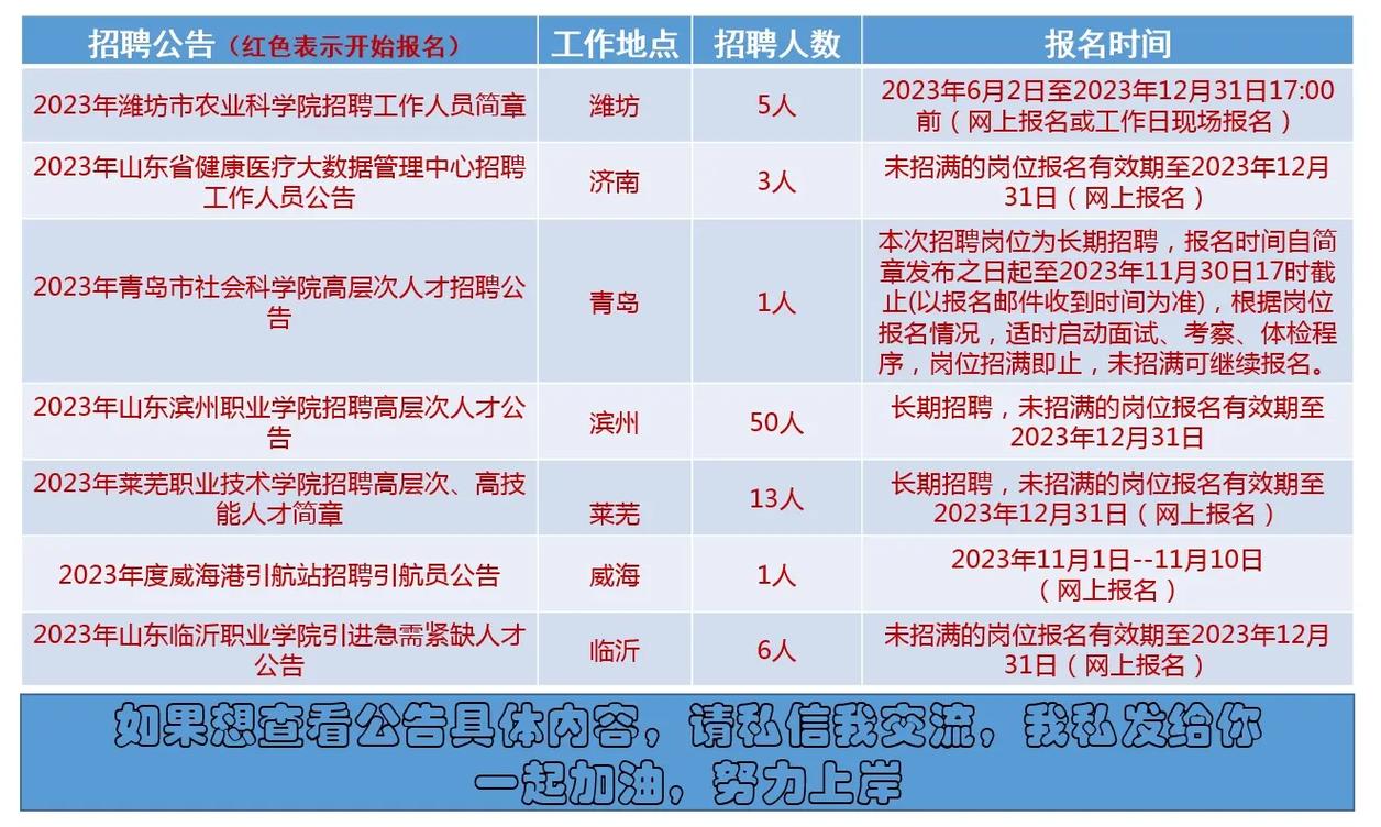 年薪 20w+！三亚市妇幼保健院招聘信息来了_抓紧报名！(來瞭年薪住房)