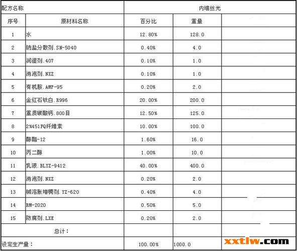 内墙乳胶漆的配方还原-拉姆检测(拉姆檢測配方)