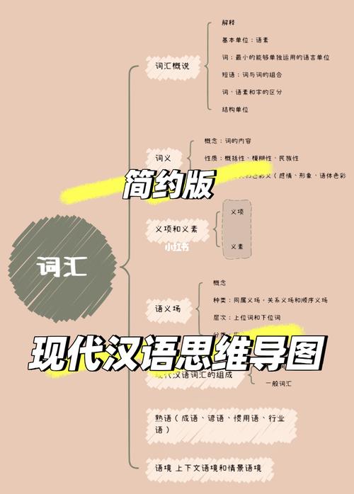 教师招考：现代汉语（词的构造）备考建议(詞根合成詞音節)