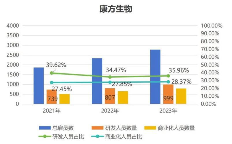 这家药企如何提升员工幸福指数_免去他们后顾之忧？(員工疫情這傢)