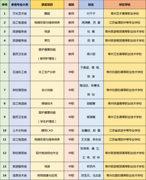 常州铁道高等职业技术学校 2022年人才招聘简章(鐵道專業教師)