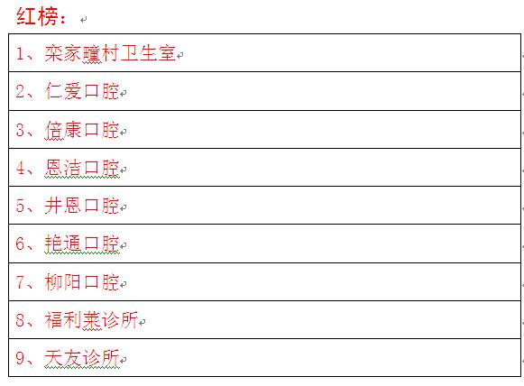 福山区第四批医疗机构疫情防控红黑榜名单公布(疫情防控停業)