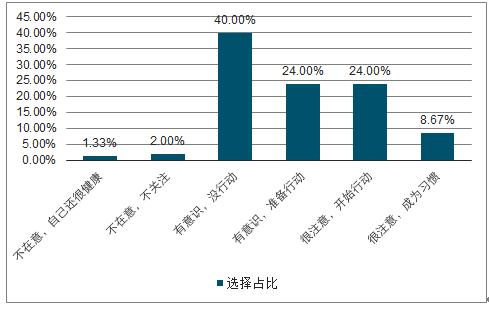 2021-2027年中国经络调理养生行业调查与投资前景预测报告(經絡養生調理)