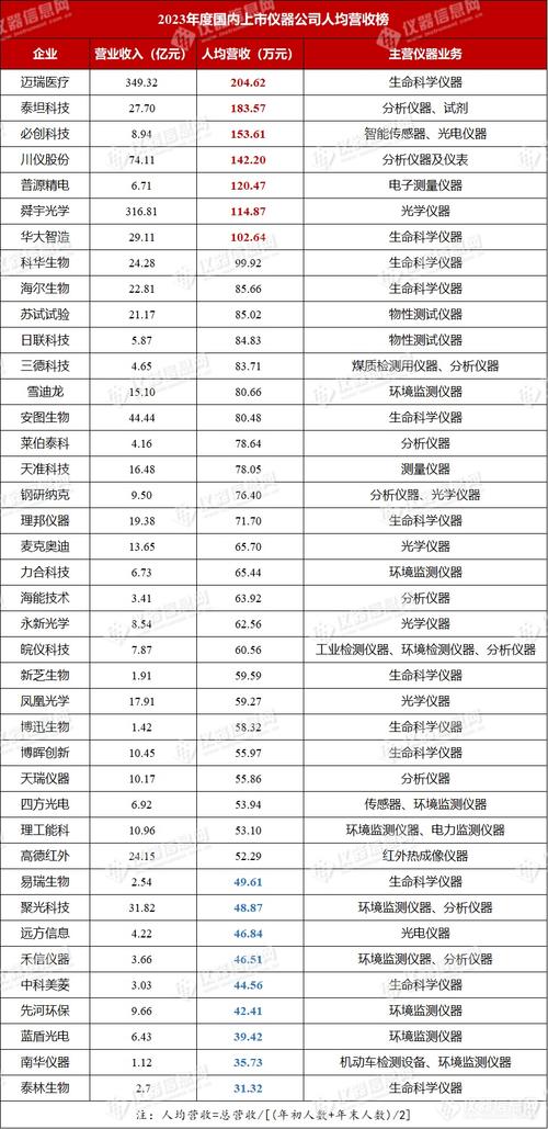 2023年度济南市第三批大型仪器共享券兑付公示(科技有限公司醫藥技術有限公司)