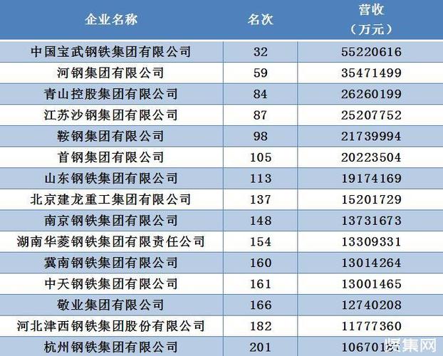 权威发布丨2024中国钢铁品牌榜(集團有限公司股份有限公司鋼鐵)