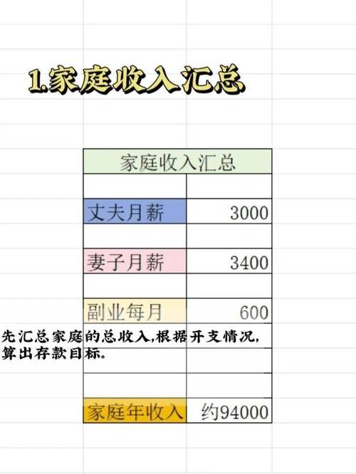 柳州平均工资公布_月入3000元请女朋友吃饭花多少钱合适(月入花多少錢平均工資)