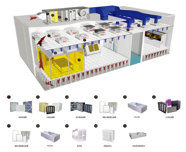 从设计、构建、运行、维护多方面来介绍洁净室的装修建设(維護潔凈室運行)