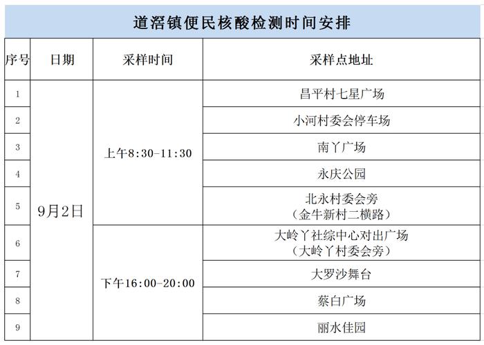 滚动更新｜4月30日至5月1日_东莞这些镇街开展区域核酸抽检（附采样点）(核酸采樣檢測)