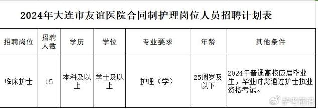 「辽宁」 大连市妇女儿童医疗中心_招聘医师、技师、药师等15人(筆試中心招聘)