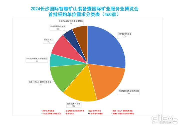 没有难做的生意！CIMESE2024 460家首批报名采购企业名单公布(有限公司礦業地質)