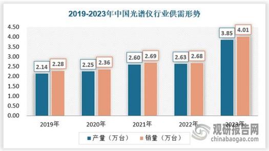 光谱仪品牌排行大揭秘：不同品牌在不同领域各有千秋(光譜儀品牌領域)