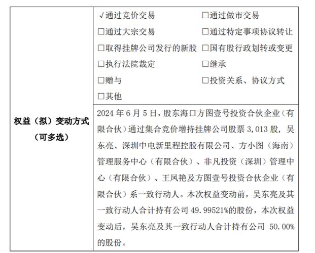 方大集团：增持100股！公司实控人及其一致行动人持股比例增加至20.29%(增持集團每日經濟)