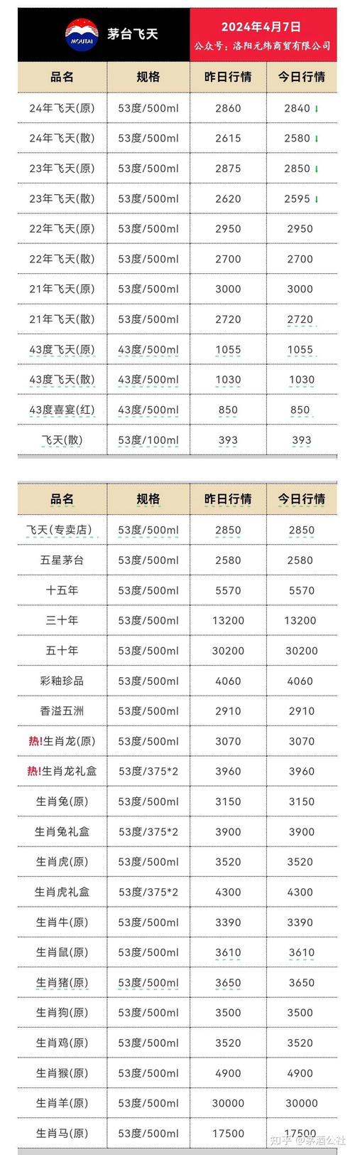 茅台回应飞天茅台价格跌破2600元；苹果指控前员工泄密至少6款苹果产品(億元地熱大發)