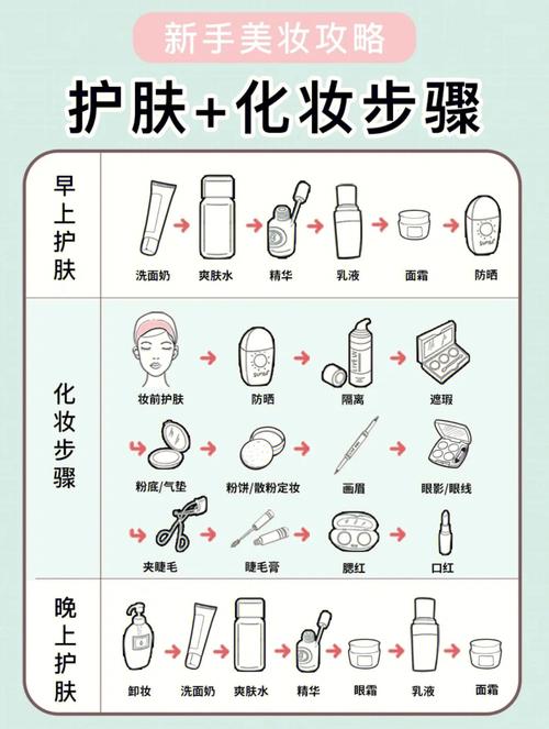 简单四步_开启冬季洗澡护肤正确模式(洗澡冬季皮膚)