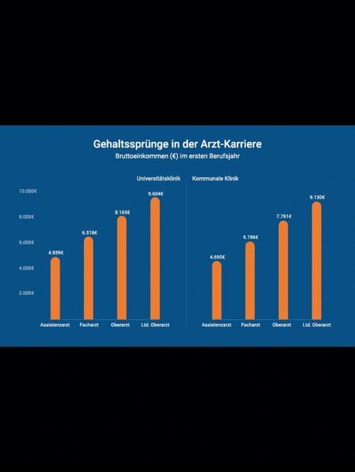 医生薪资最高_年入60万！去年德国薪资报告出炉！(薪資出爐報告)