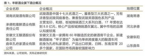 深度复盘海内外案例_聚焦白酒并购的过去与未来！(並購白酒海內外)