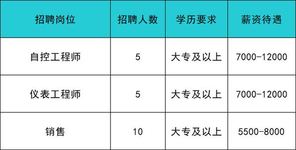 全面开启！“通武廊”女性专场招聘会来了(有限公司線上女性)