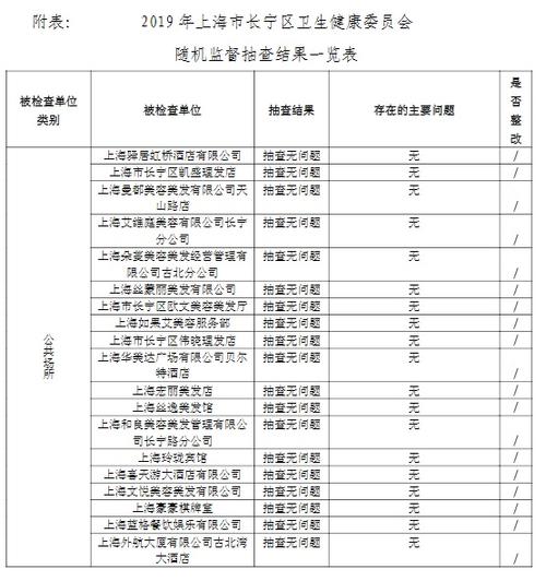 2023年上海市卫生健康委传染病防治随机监督抽查结果（市抽）(門診部發現情況)