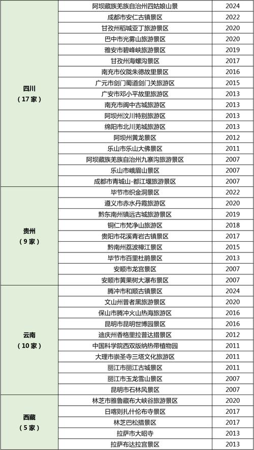 中国各省5A级景区数量排名_江苏第一_天津垫底_你家乡排第几？(景區旅遊區旅遊景區)