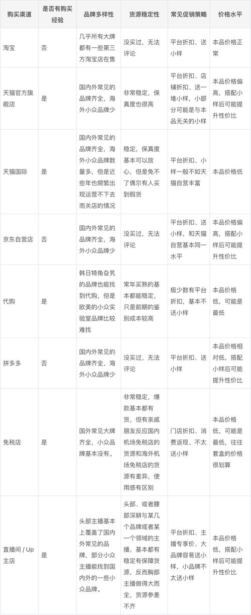 月赚1W+的美容护肤店要转让_能不能接？请先搞清楚这3点(賬本美容護膚請先)