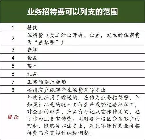 预警指标之“接受特定生活服务金额与业务招待费账载金额比较”(招待費納稅人金額)