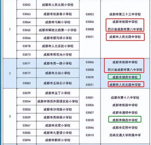 成都近期本土病例活动轨迹及风险区通告→(街道底商成龍)