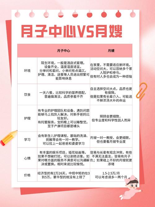 一文看懂医疗级月子与家政型月子的区别_助您安心选择(月子醫療傢政)