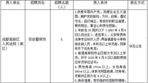 双流事业单位、企业...新一波招聘来袭!(雙流招聘條件)