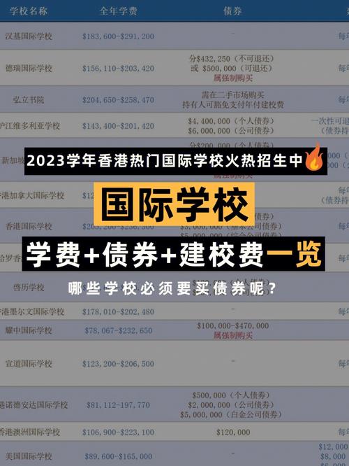 择校问答：南通受欢迎的国际学校学费多少钱？(學校國際學費)