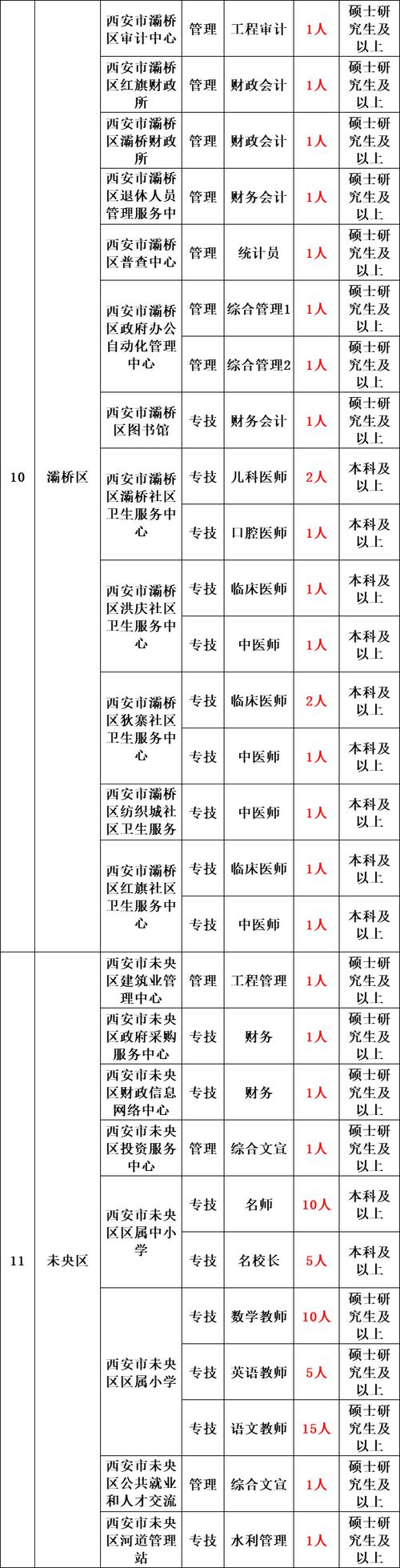 1000多个岗位！云南最新事业单位招考_转给身边需要的人！(的人多個崗位)