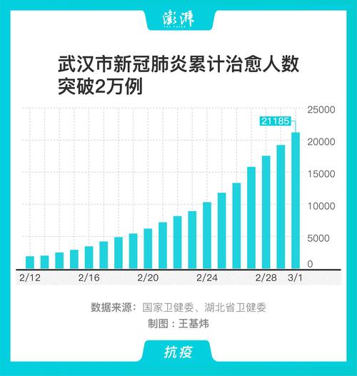 2022年11月30日武汉市新冠肺炎疫情情况(感染者居住無癥狀)