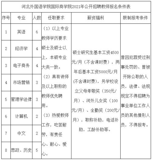 抓紧报名！石家庄最新招聘信息来了(報名考生面試)