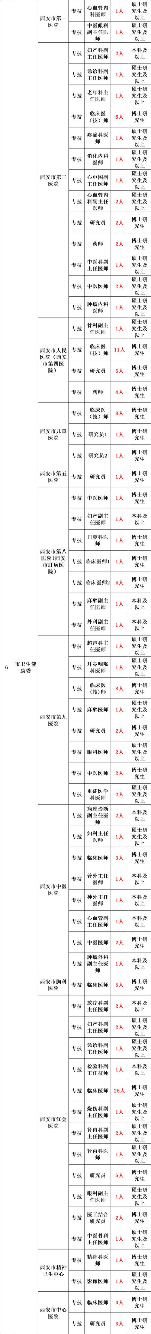 2000多个岗位！云南最新事业单位招考！转给身边需要的人(崗位的人多個)