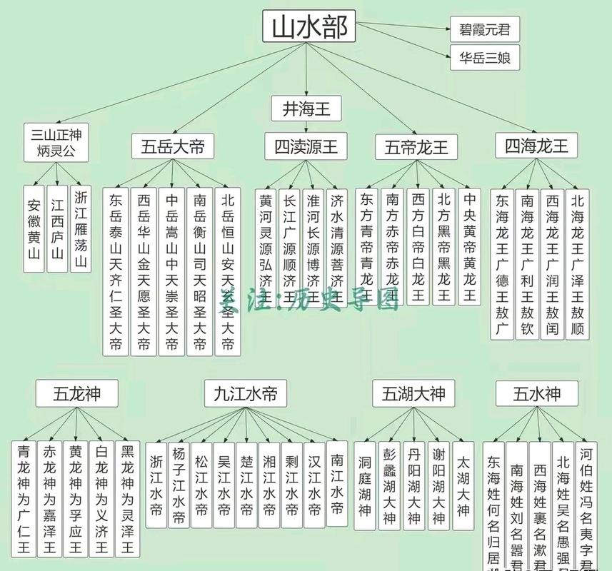 三清、四御、五老帝君——道家神仙体系本文为你讲清楚(道教帝君神仙)