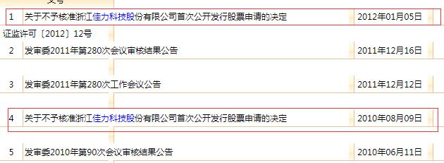 两度IPO遭否 佳力科技申报精选层再被问询持续盈利能力(科技公司風電)