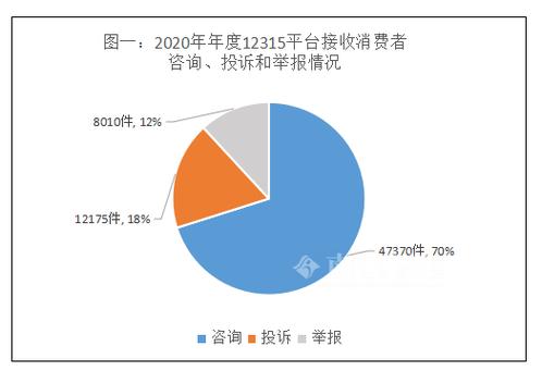 美容美发店关门_美食、汽车有问题……这些消费投诉成柳州人关注的热点(投訴消費南國)