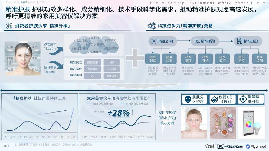 2024年国际十大美容趋势(十大趨勢美容)