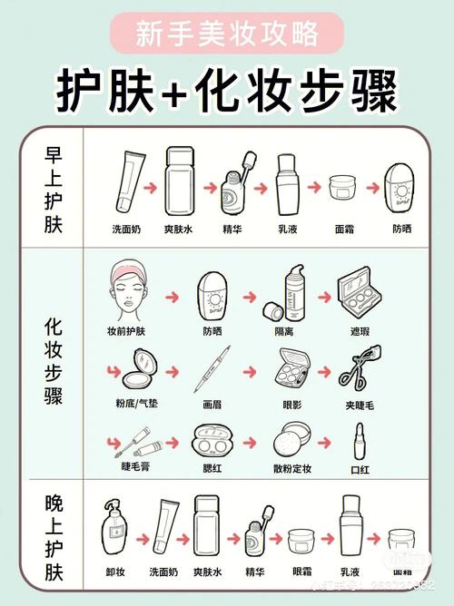 在家完美化妆：简单的规则(塗抹刷子化妝)