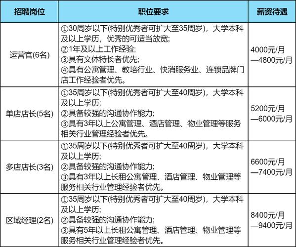 石河子24个吃香岗位在招！月薪4000元-4500元！交五险有补助(職位崗位職責月薪)