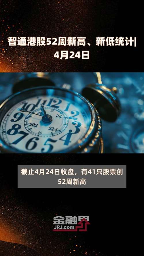 智通港股52周新高、新低统计|1月3日(控股集團國際)