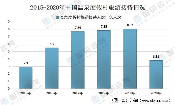 中国温泉旅游行业现状观察及未来投资方向研究报告2024-2030年(溫泉圖表旅遊行業)