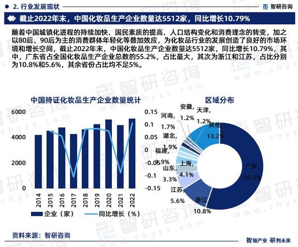 预见2024：《2024年中国化妆品产业全景图谱》(附发展前景等)(化妝品全景圖譜)