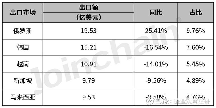 2023年中国医疗器械出口额TOP10出口市场排行榜(中商情報網產業)