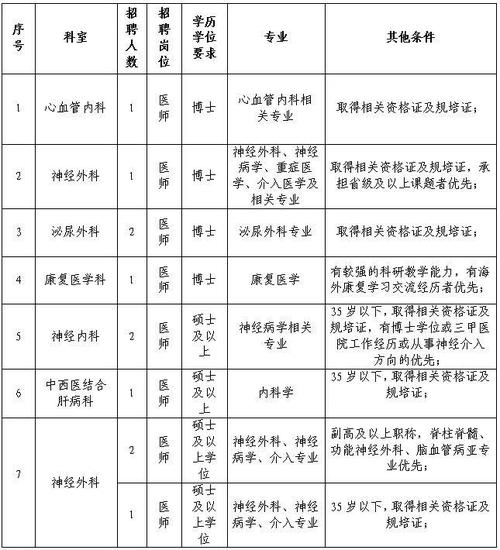 武汉这些单位正在招人！含公安局、医院、国企等(公安局國企招人)