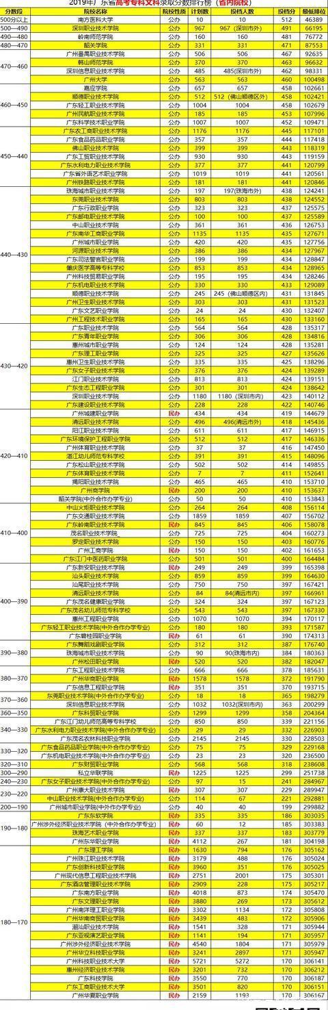 广东这10所特色院校的优势专业_你最想读哪个？(優勢專業最想)