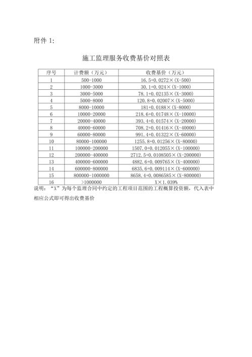 纷繁复杂的装修监理收费标准_选择有办法(監理裝修萬元)