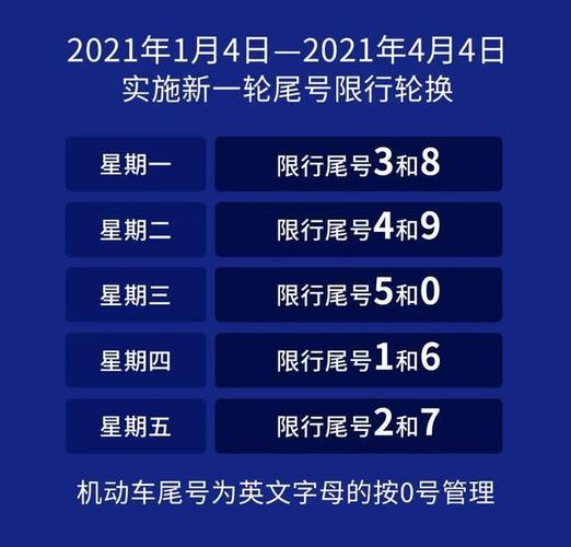 紧急通知！10月8日起河北各地限号将调整！返程高峰来了！这些路段一定要注意→(主線返程地區)