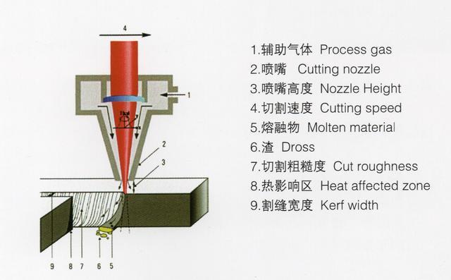 皮秒激光切割机切割玻璃的原理是什么？(切割材料玻璃)