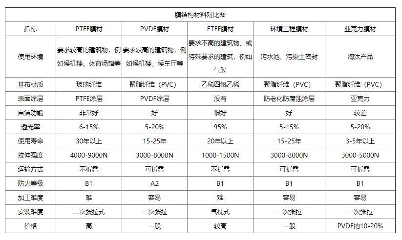 市场上部分电热膜材料对比(發熱連接穩定性)